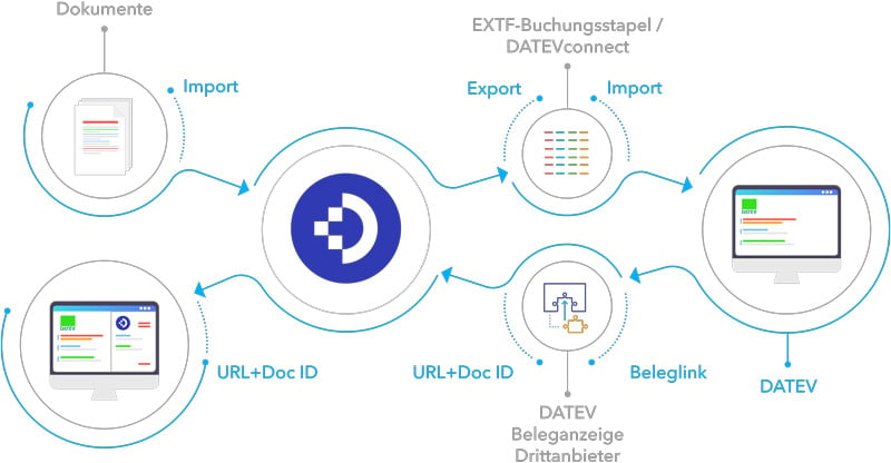 Datev_Integration_docuware