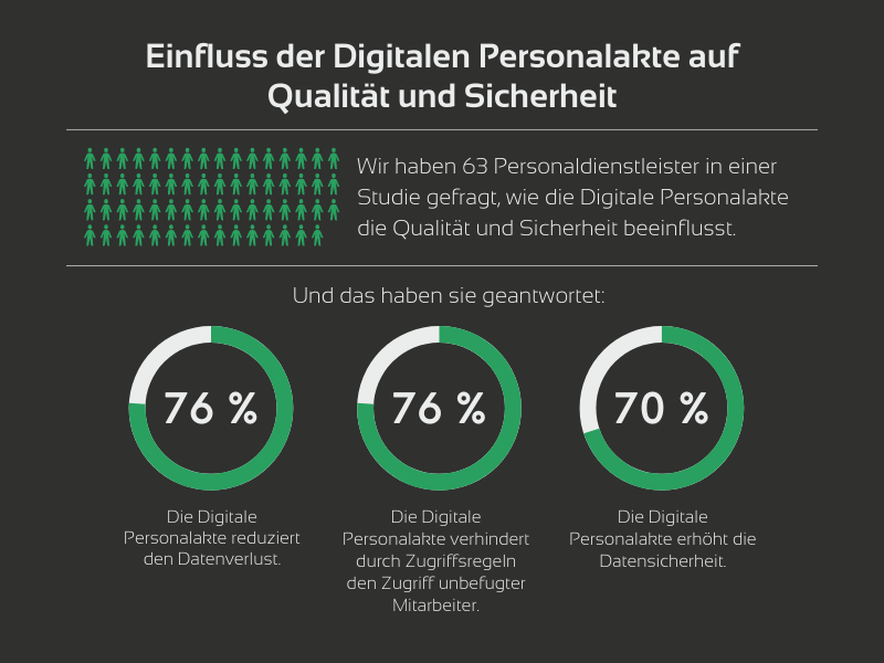 Einfluss der Digitalen Personalakte auf Qualität und Sicherheit