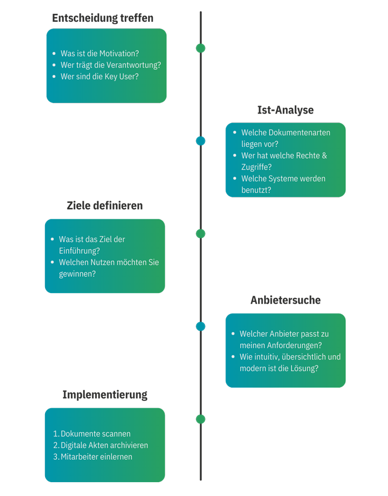 Roadmap-Quality